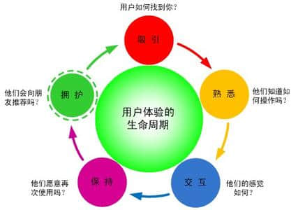 網(wǎng)站建設(shè)用戶(hù)體驗(yàn)?zāi)阕龅搅藛?？什么才是真正的用?hù)體驗(yàn)