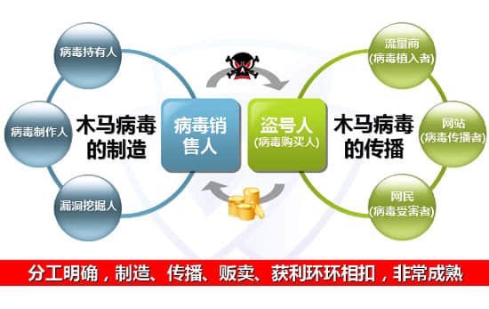 企業(yè)網(wǎng)站常見的被掛馬、耗資源等處理解決的方法