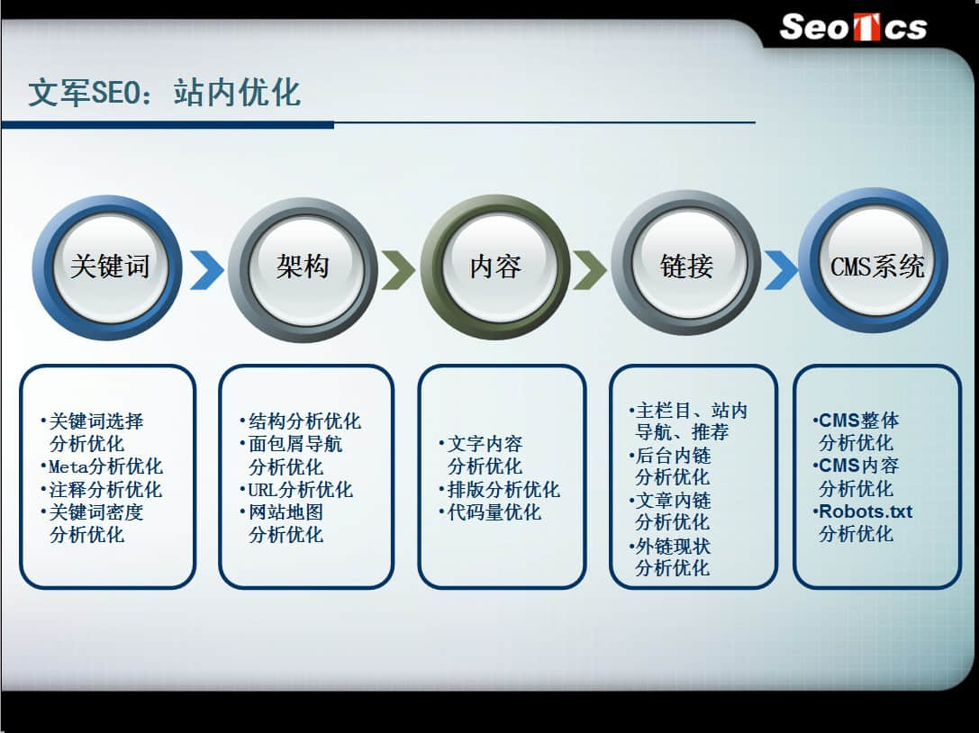 網(wǎng)站細(xì)節(jié)優(yōu)化真能提高訪問(wèn)量，影響排名嗎？