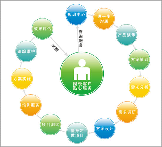 如何做出一個滿足用戶需求的網(wǎng)站？