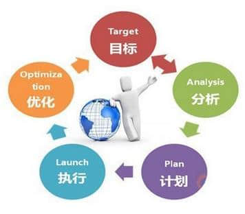網(wǎng)絡(luò)營(yíng)銷真的是萬能的嗎？