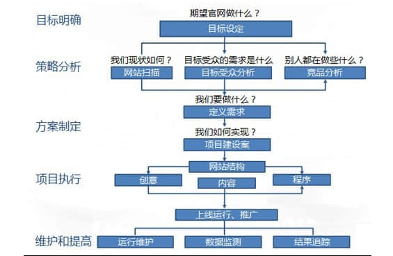 建站前應(yīng)準(zhǔn)備那些資料？