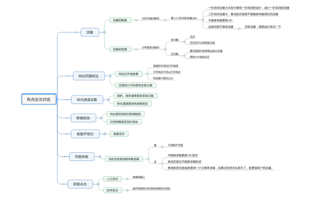 百度競(jìng)價(jià)疑難問題解答之競(jìng)價(jià)霸屏怎么辦？如何優(yōu)化核心詞