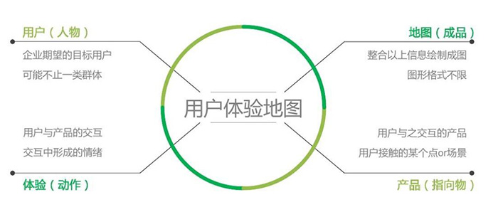 9招教你如何增強用戶體驗感？